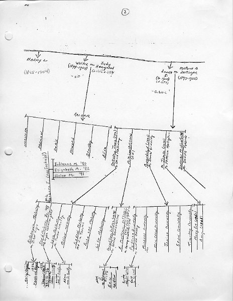 KaiserFamilyTree (2).jpg